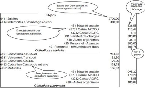 comptabilisation mutuelle tns|comptabilisation salaire tns.